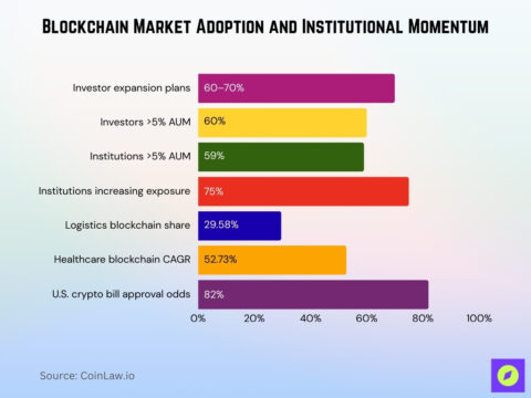 Blockchain Statistics 2026: Key Trends, Growth Metrics, etc. • CoinLaw