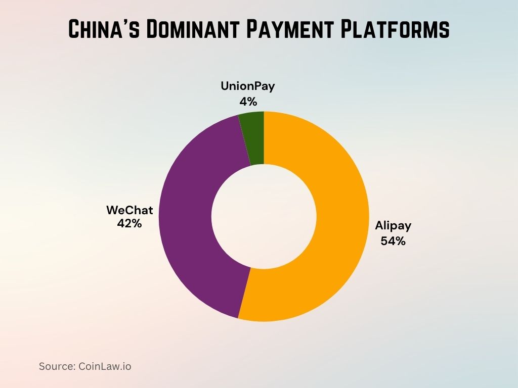 China’s Dominant Payment Platforms China’s Dominant Payment Platforms