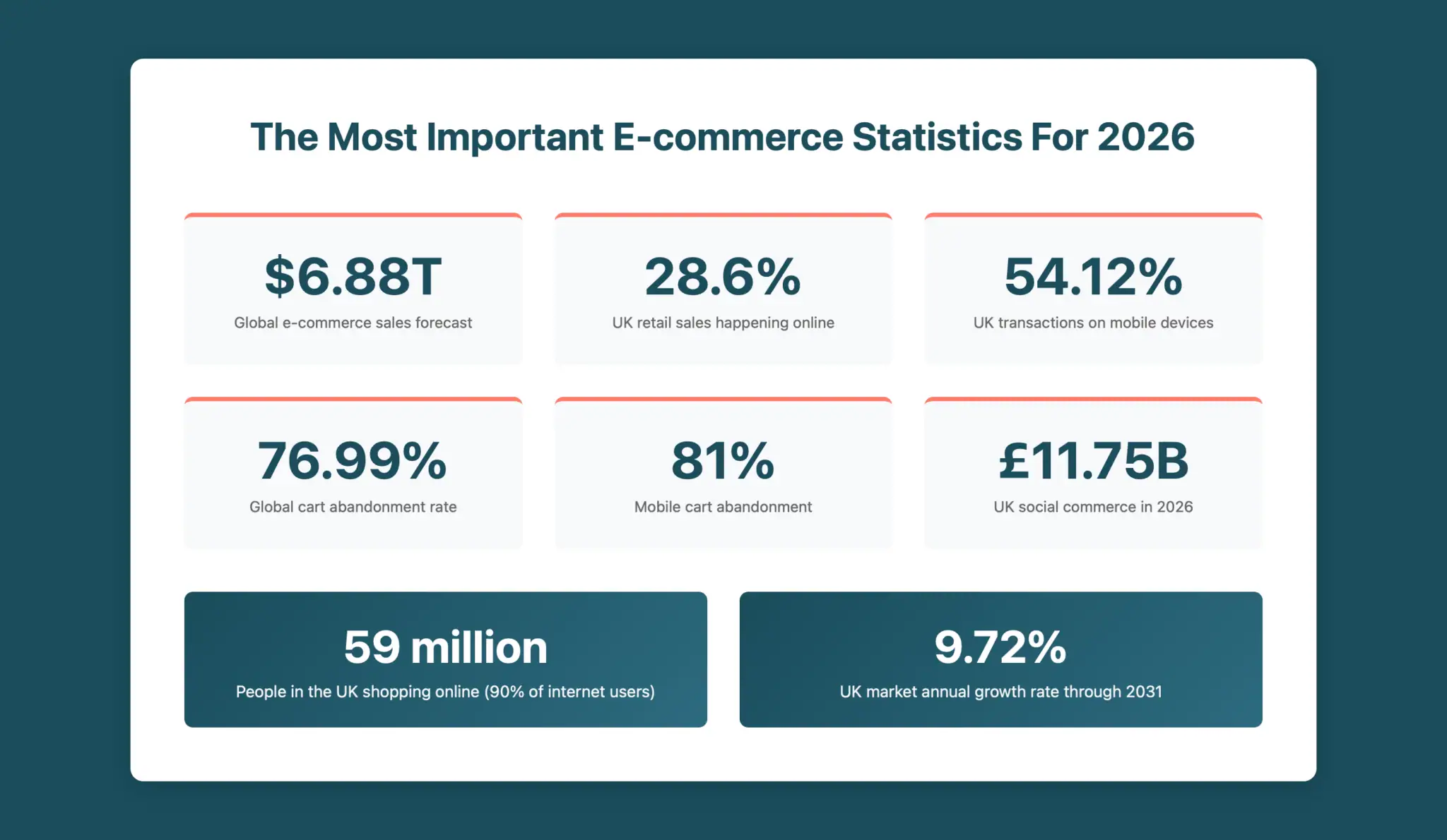 Key E-commerce Statistics You Should Know