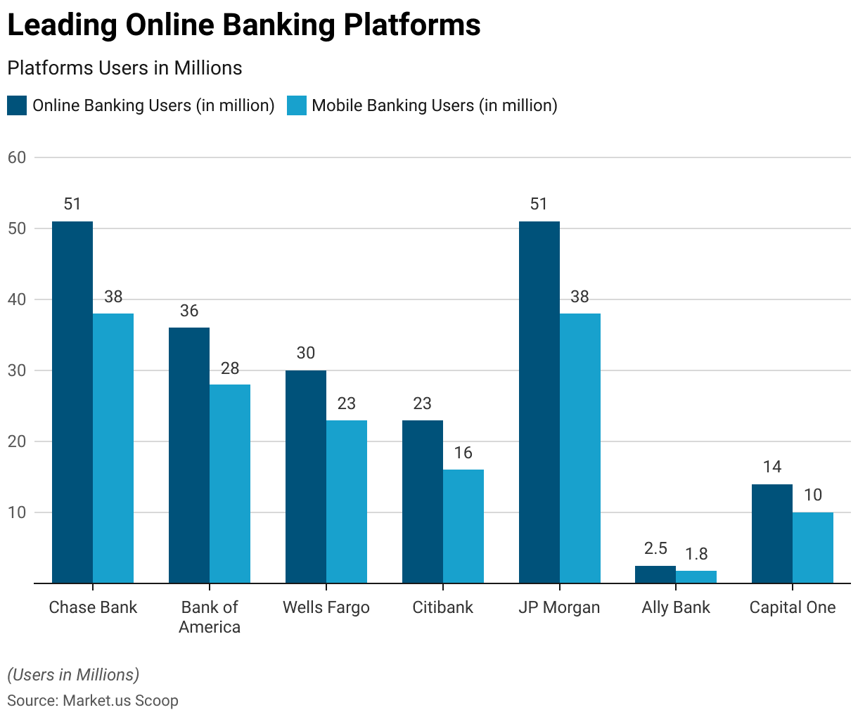 Online Banking Usage Statistics 2026: Shocking Growth