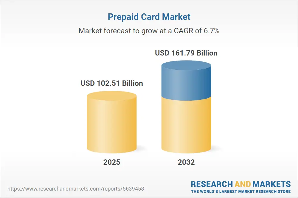 Prepaid Card Market Growth Forecast