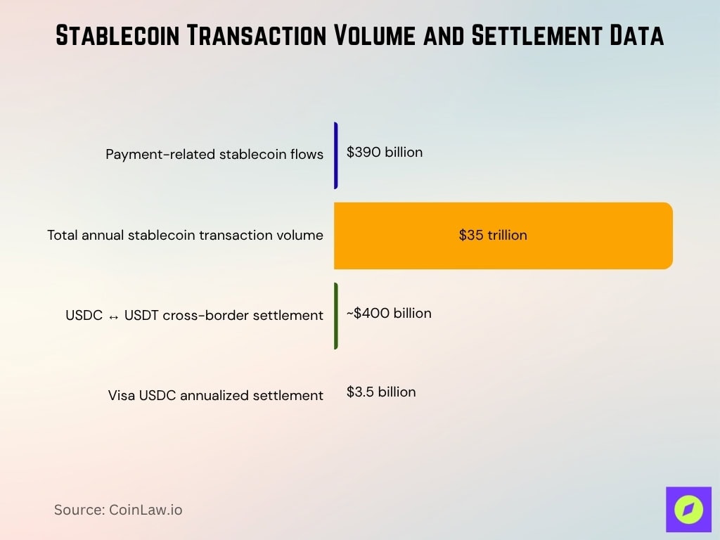 Stablecoin Transaction Volume And Settlement Data