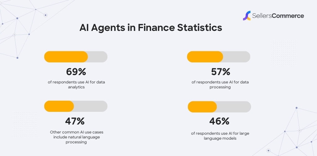AI Agents in Finance