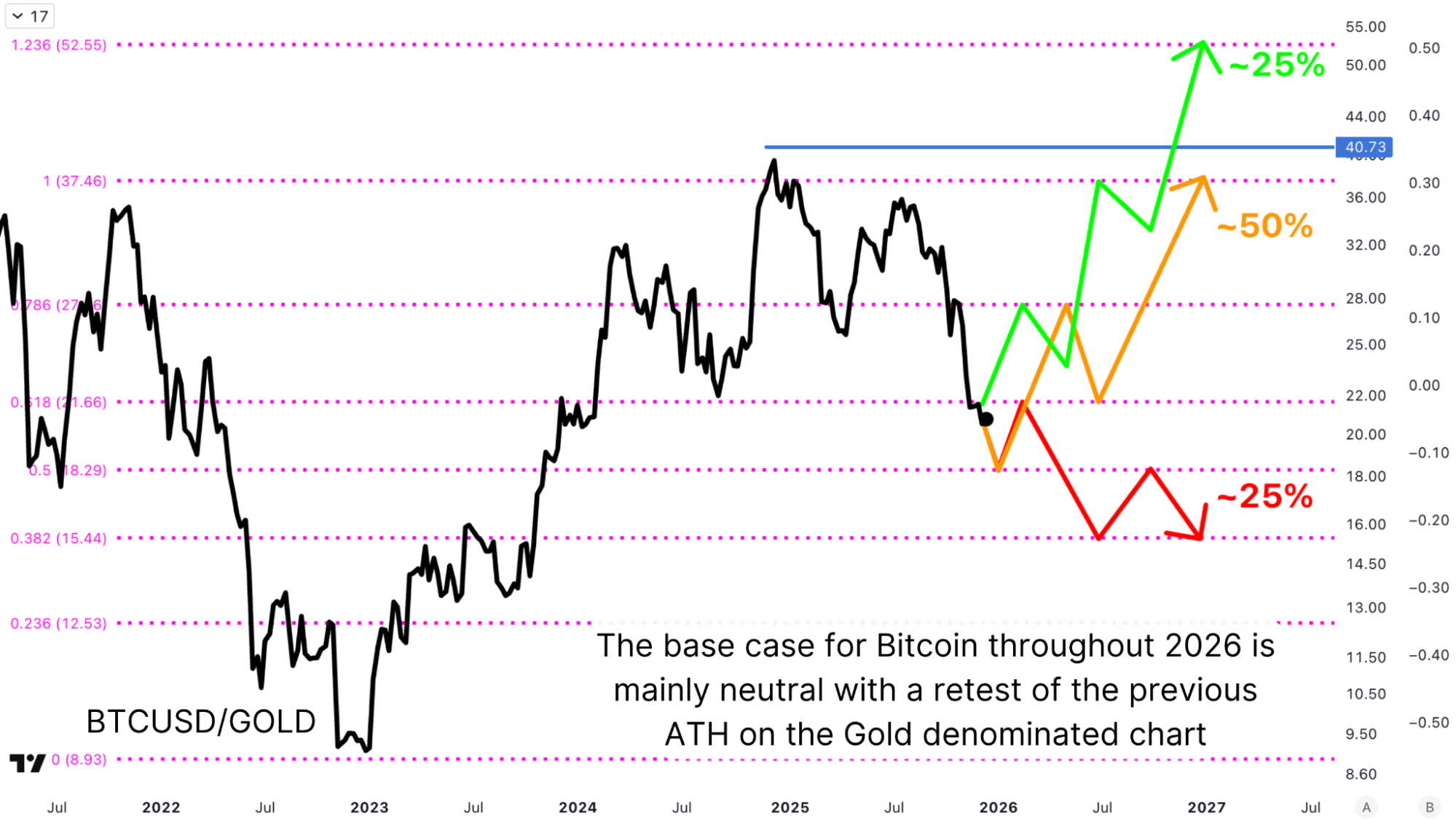 Statistiques Bitcoin 2026 : La Volatilité Rencontre la Valeur