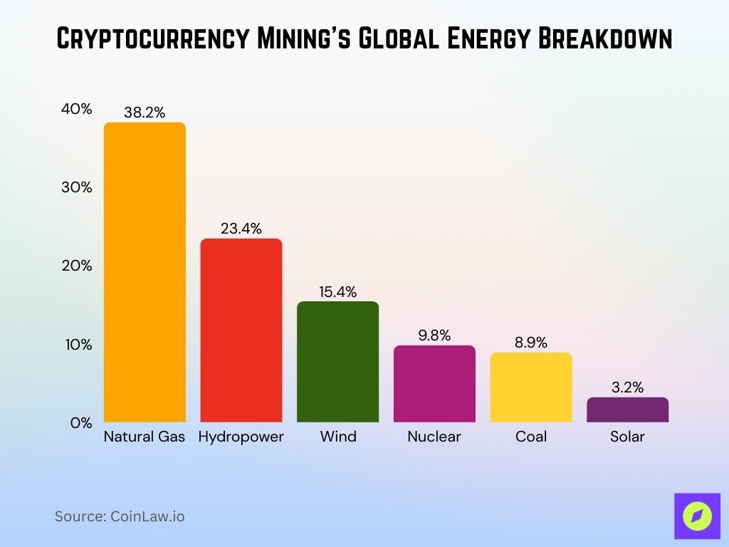 Cryptocurrency Mining’s Global Energy Breakdown