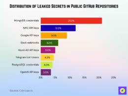 GitHub Statistics 2026: What You Must Know Now • CoinLaw