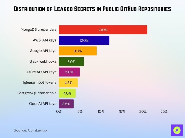 GitHub Statistics 2026: What You Must Know Now • CoinLaw