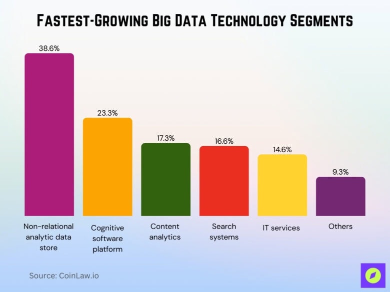 Big Data in Finance Statistics 2026: Market Impact • CoinLaw