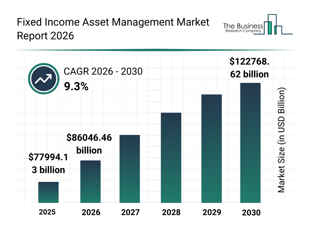 Asset Management Statistics 2026: Growth Revealed