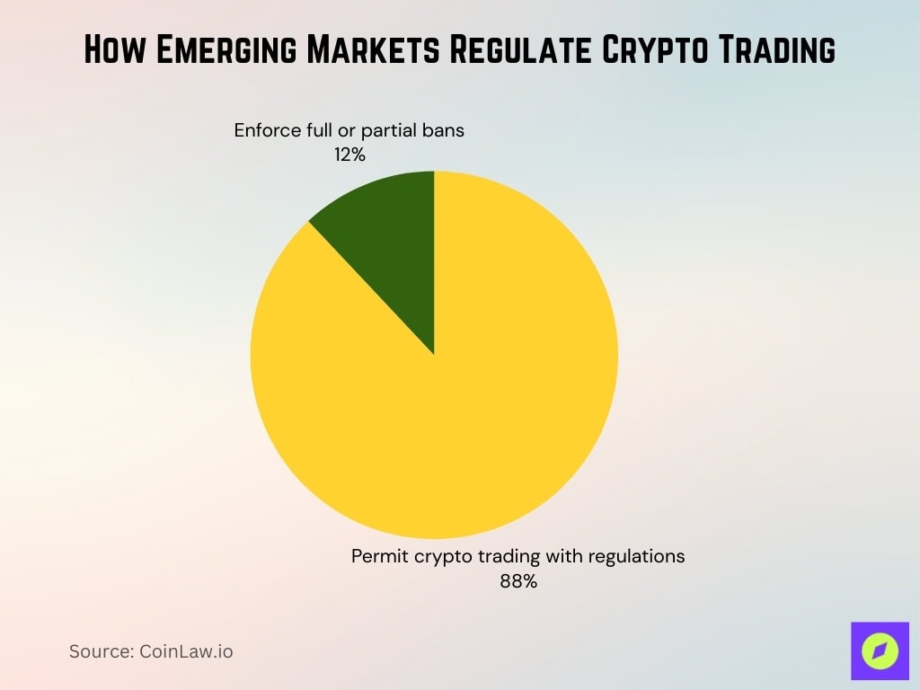 How Emerging Markets Regulate Crypto Trading