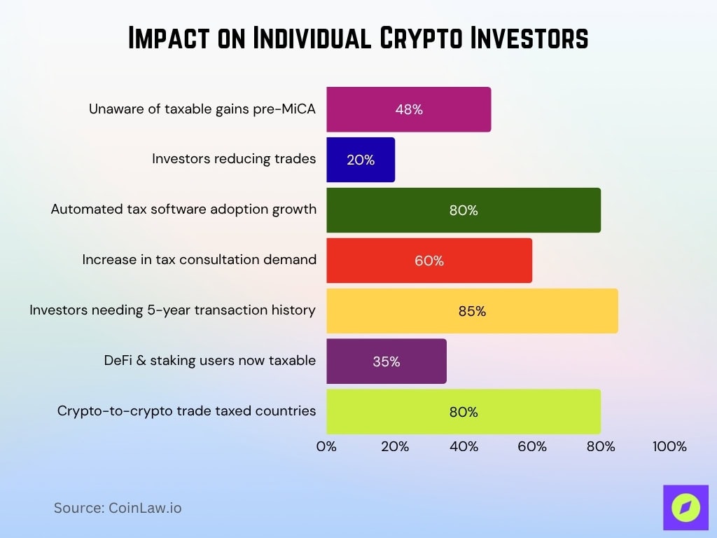 Impact On Individual Crypto Investors