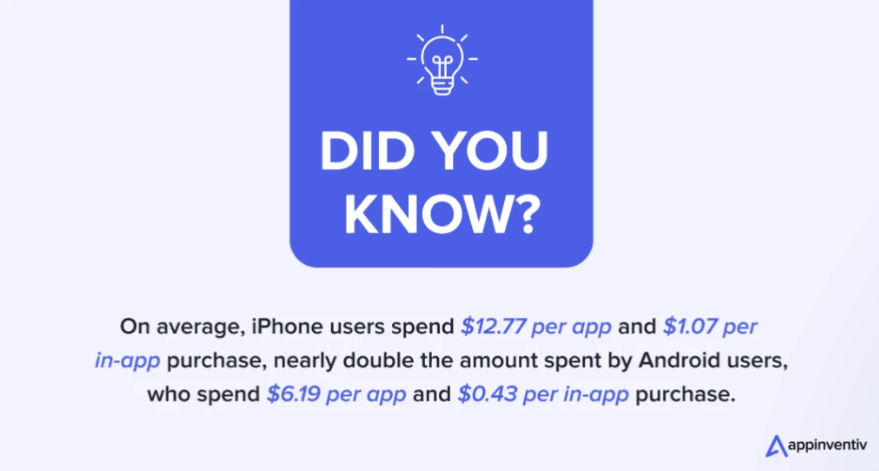 iOS vs Android App Spending Insights