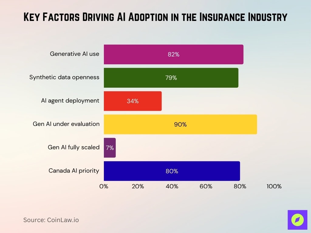 Key Factors Driving AI Adoption in the Insurance Industry