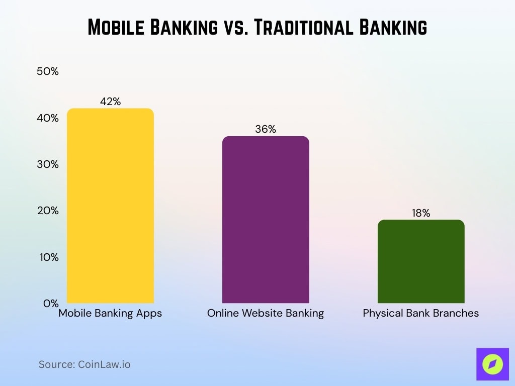 Mobile Banking vs. Traditional Banking