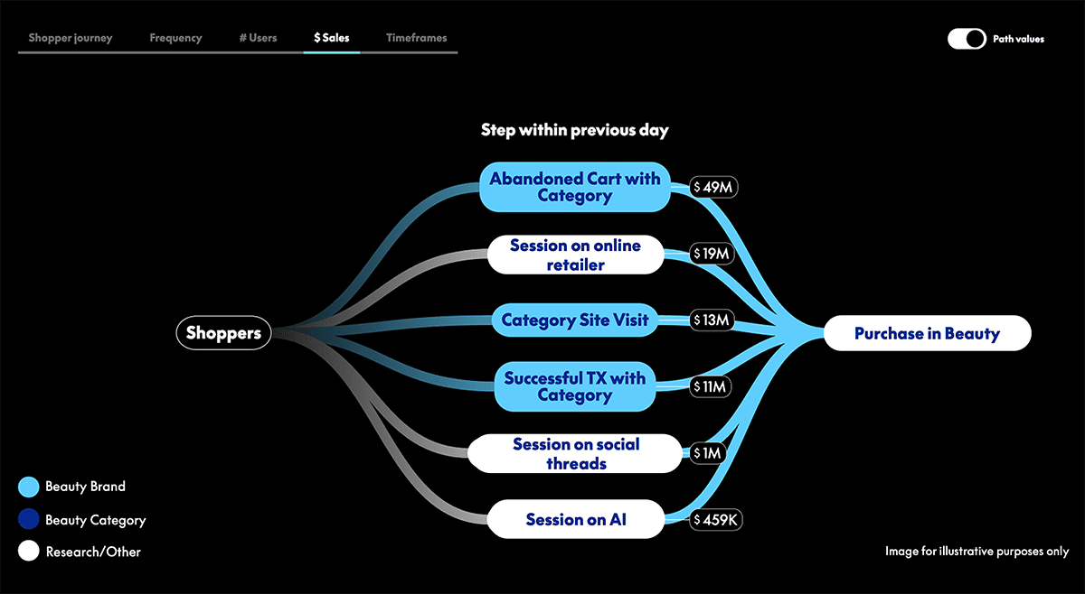 PayPal Shopper Journey Insights