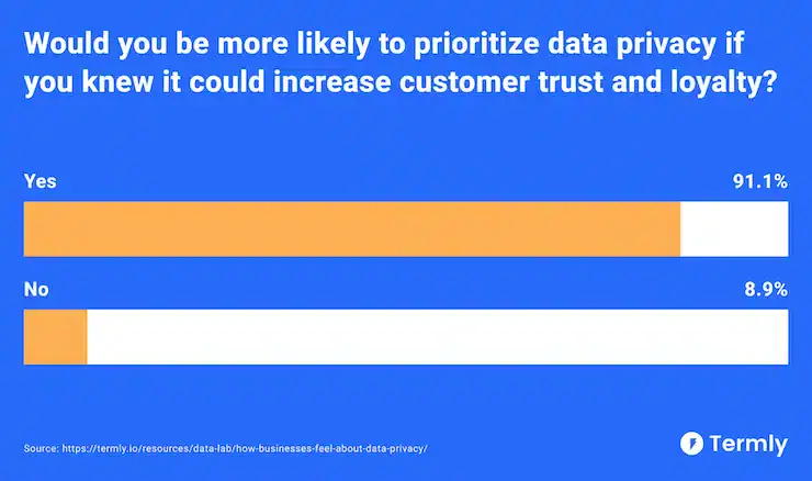 Prioritizing Data Privacy For Customer Trust