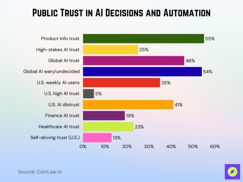 AI in Fintech Market Statistics 2026: Shocking Growth Ahead • CoinLaw