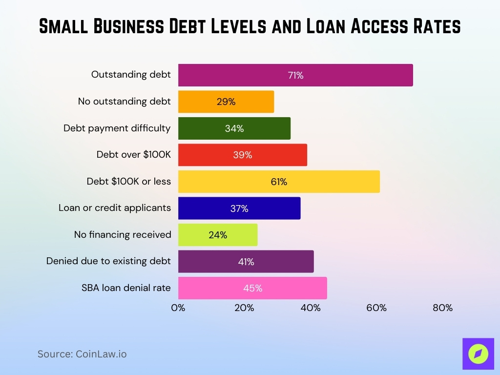 Business Loan Statistics 2026: Hidden Growth Traps