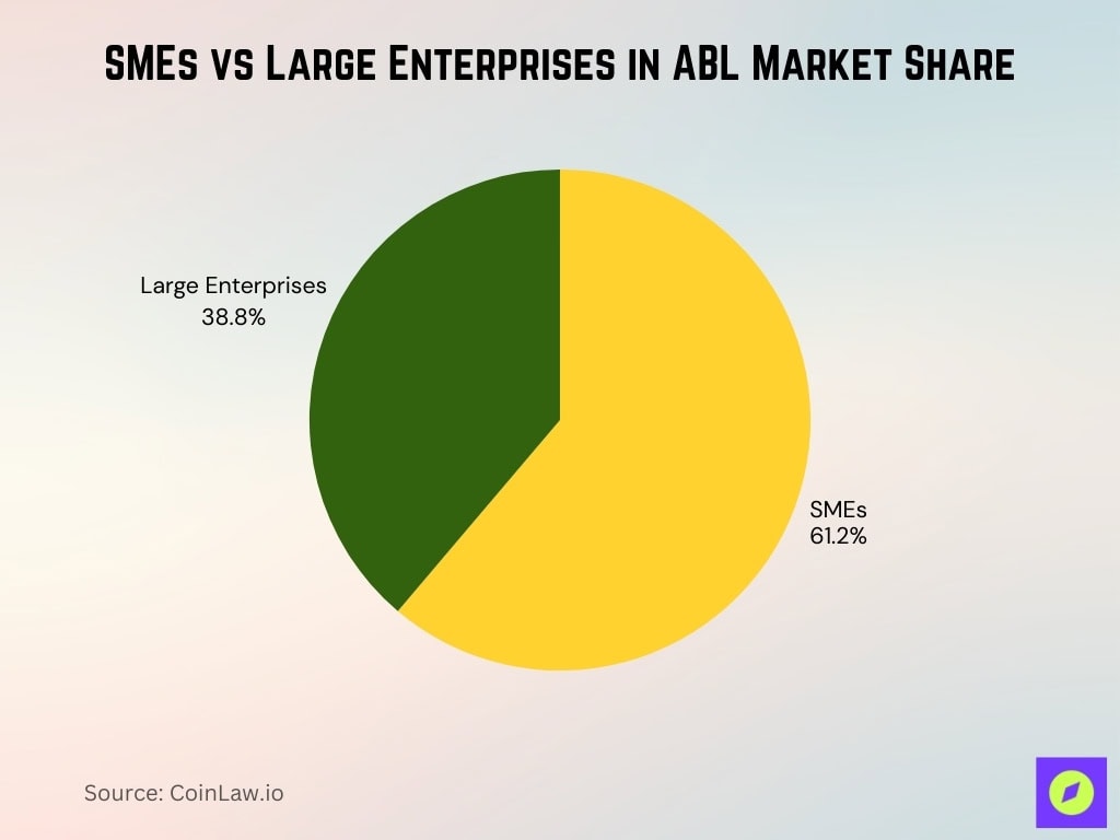 SMEs vs Large Enterprises in ABL Market Share