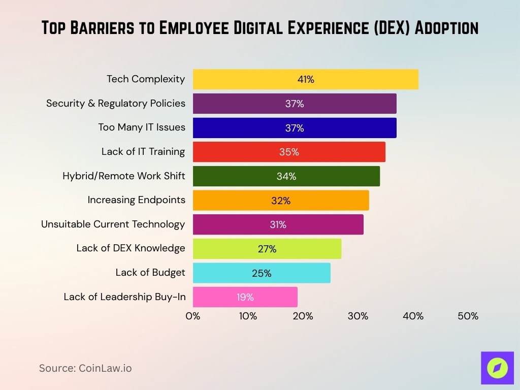 Top Barriers to Employee Digital Experience (DEX) Adoption