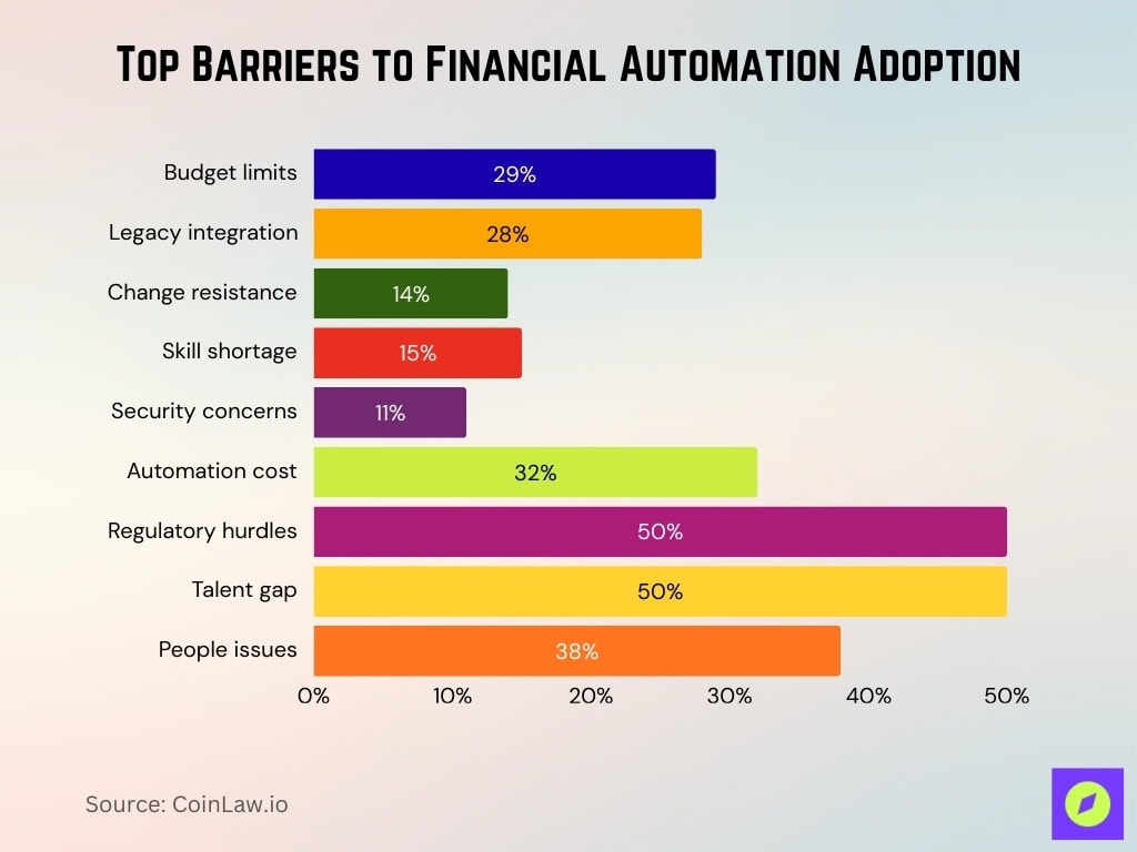 Top Barriers To Financial Automation Adoption