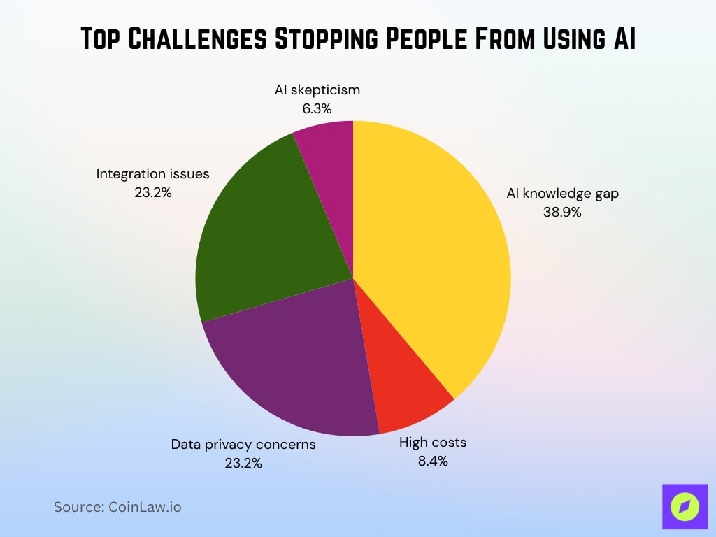Top Challenges Stopping People From Using AI