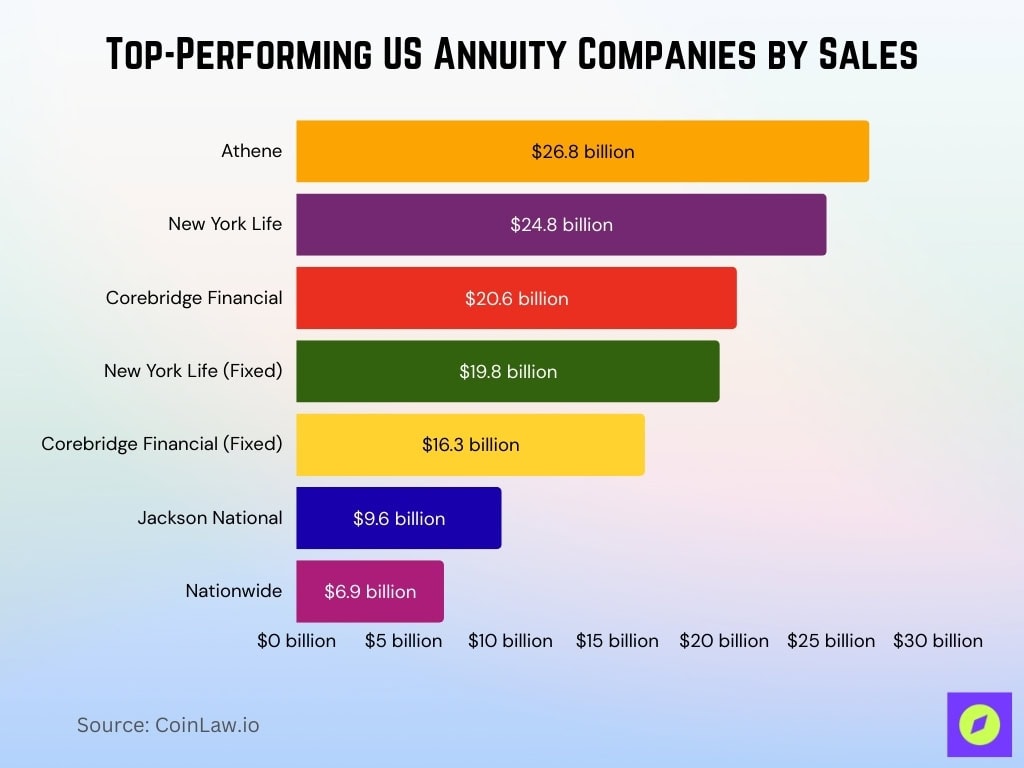 Top-Performing US Annuity Companies by Sales