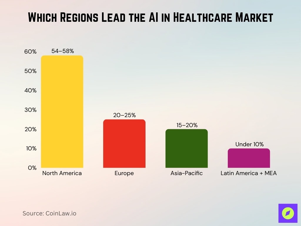 Which Regions Lead the AI in Healthcare Market