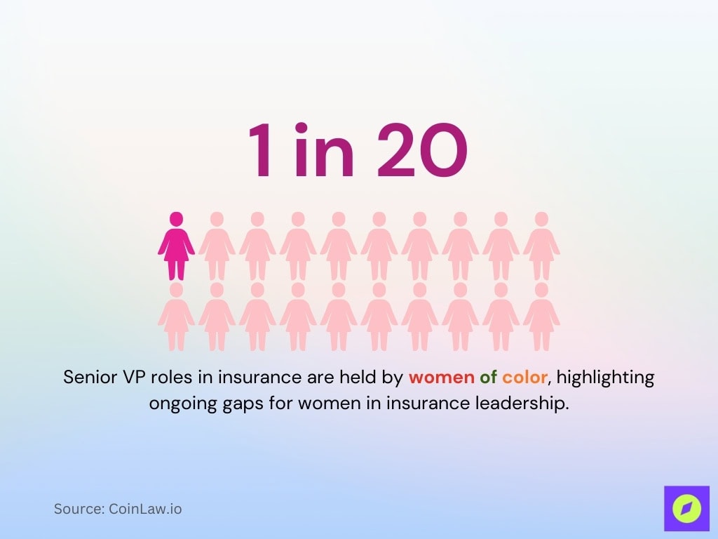 Women Of Color In Insurance Leadership