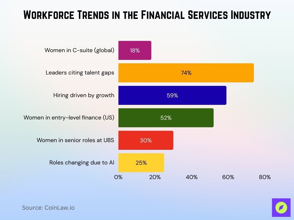 Workforce Trends In The Financial Services Industry