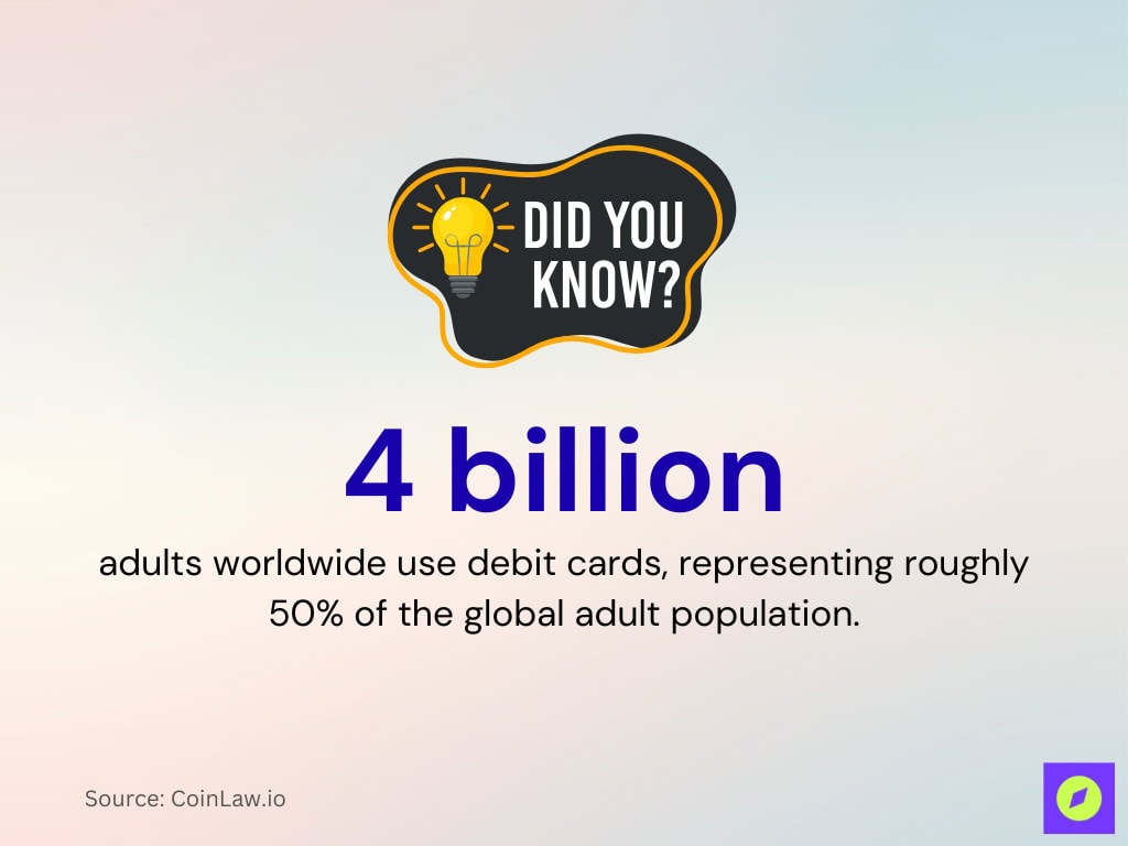 Worldwide Debit Card Adoption Among Adults