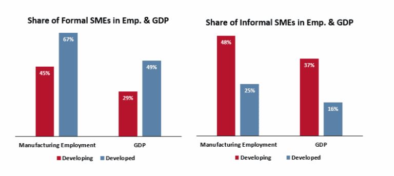 SME Banking Statistics 2026: Explosive Growth • CoinLaw