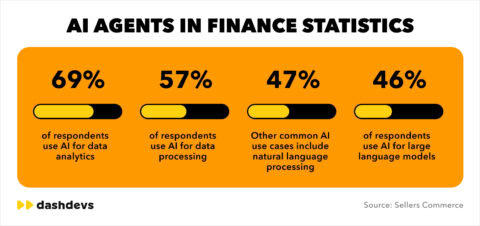 Big Data in Fintech Statistics 2026: Powerful Data • CoinLaw