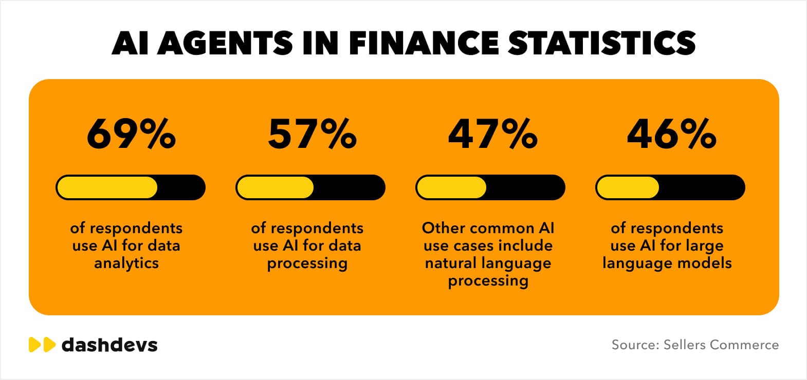 AI Agents in Finance Adoption Statistics