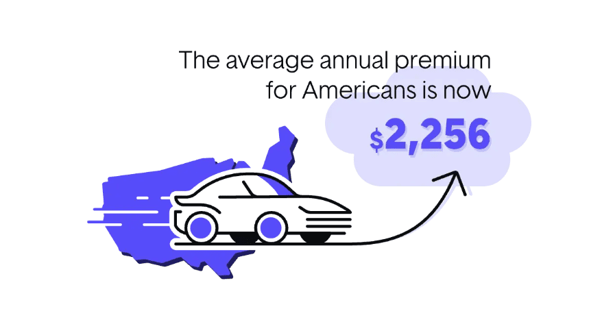 Average Annual Car Insurance Premium in the U.S.