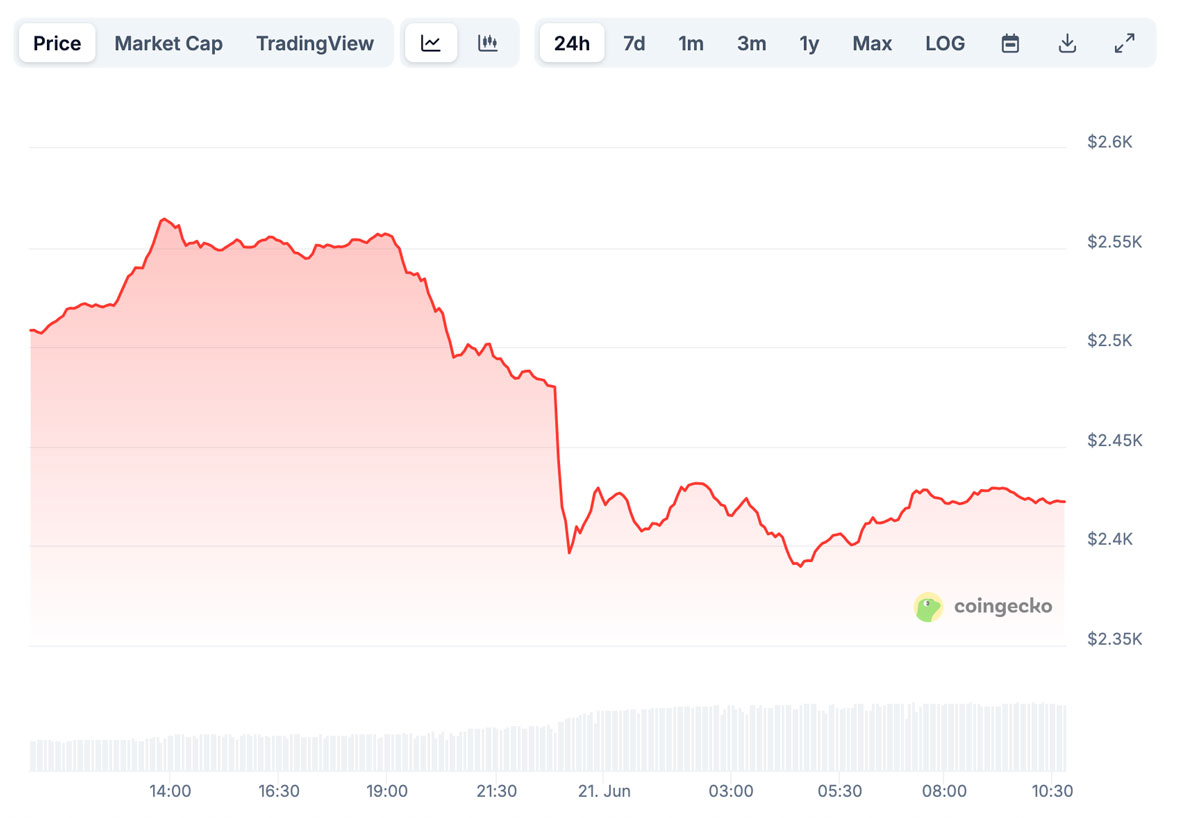 ETH Price