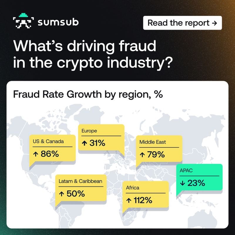 Fraud Rate Growth By Region