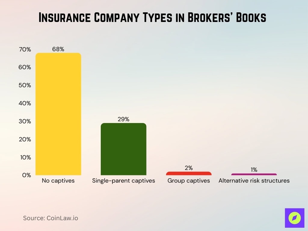 Insurance Company Types in Brokers’ Books