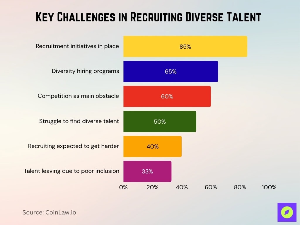 Key Challenges In Recruiting Diverse Talent