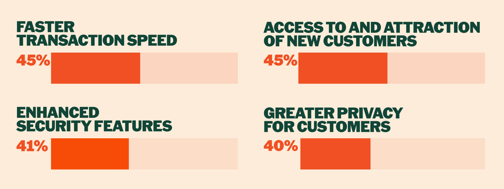 Crypto Payments Industry Statistics 2026: Surging Revenue Data