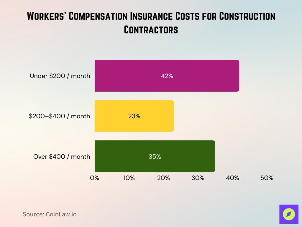 Workers’ Compensation Insurance Costs for Construction Contractors