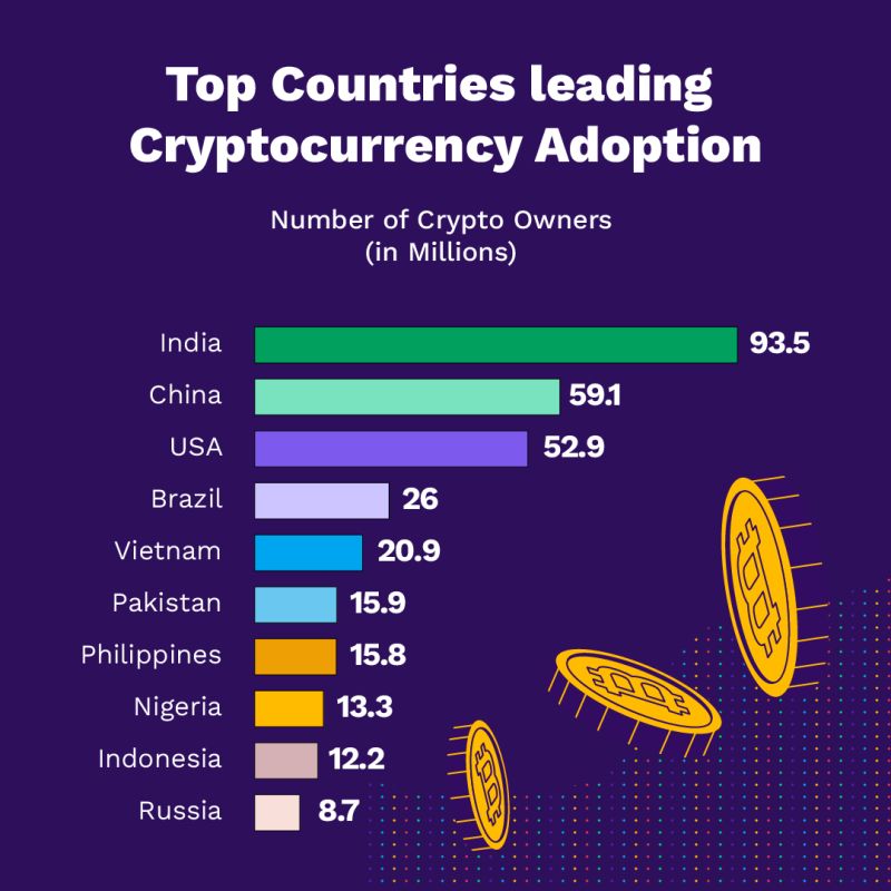 Top Countries Leading In Cryptocurrency Adoption Top Countries Leading In Cryptocurrency Adoption