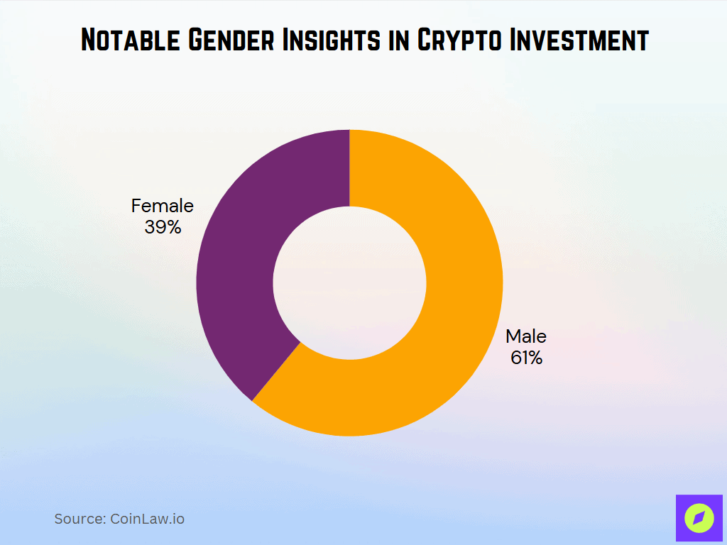 Notable Gender Insights In Crypto Investment Notable Gender Insights In Crypto Investment