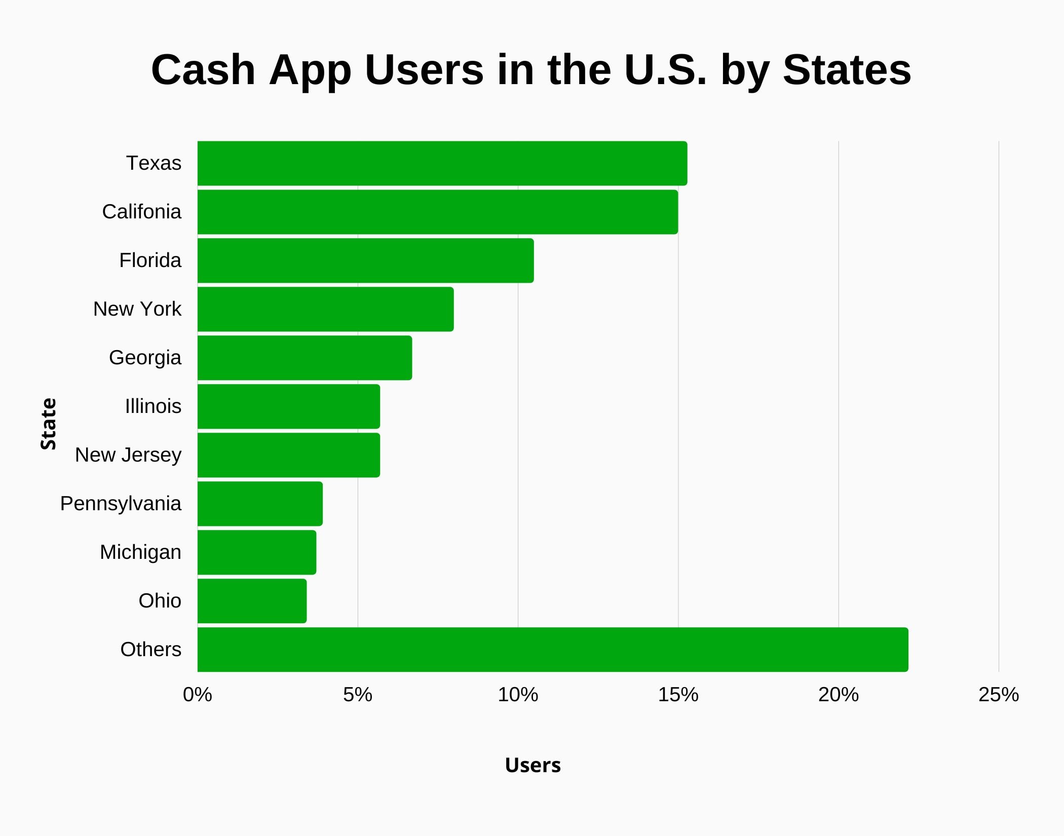 Cash App Usage by State in the U.S.