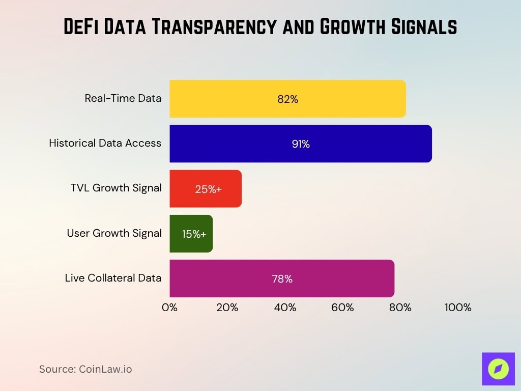 DeFi Data Transparency and Growth Signals