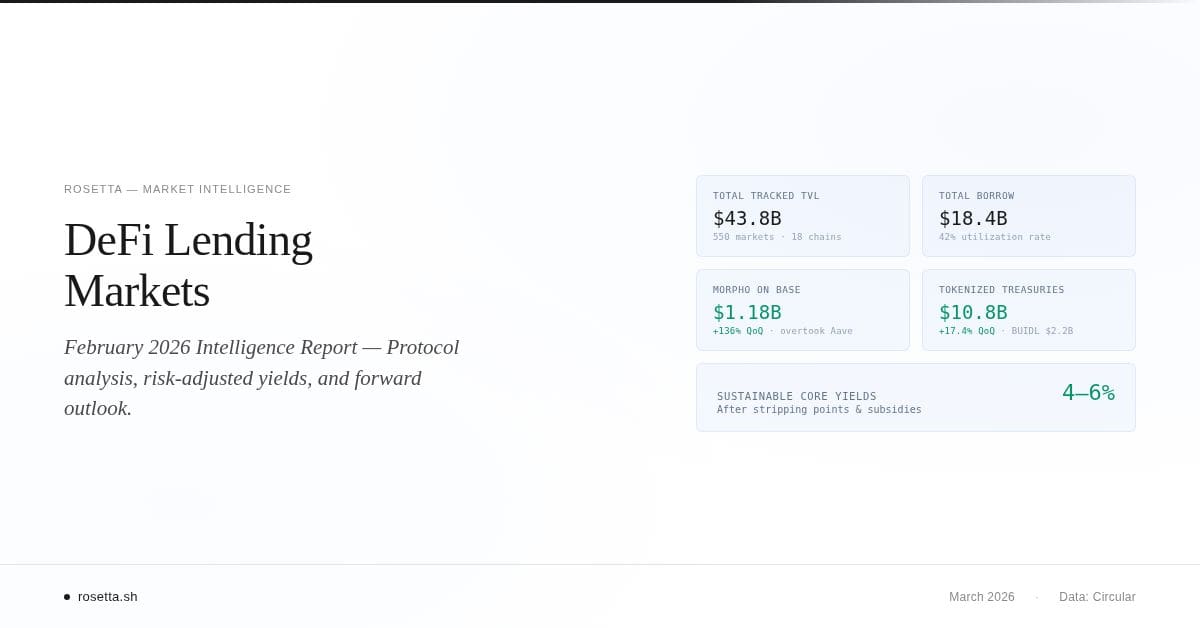 DeFi Lending Market Statistics