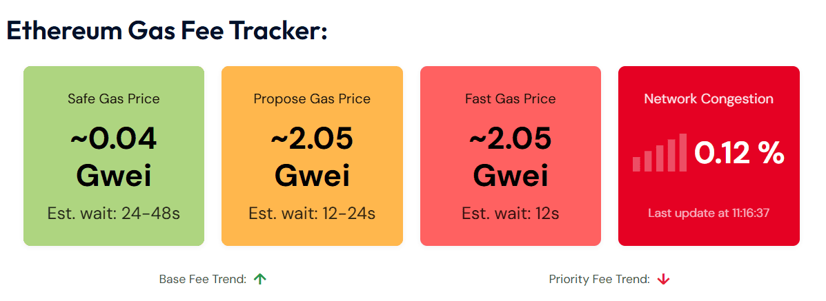 Ethereum Gas Fee Snapshot And Network Conditions
