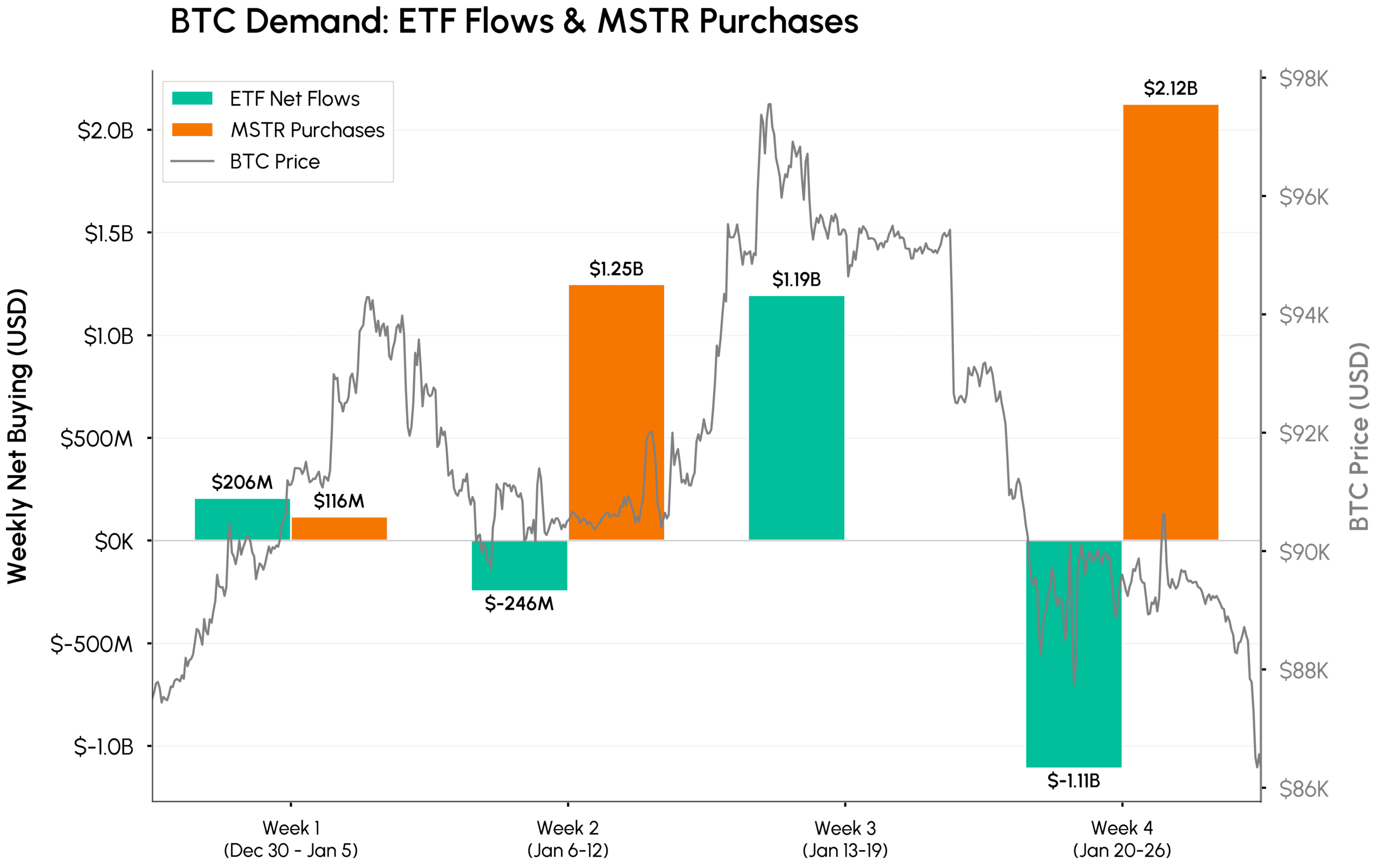 Institutional Demand Trends Impacting Crypto Staking Markets