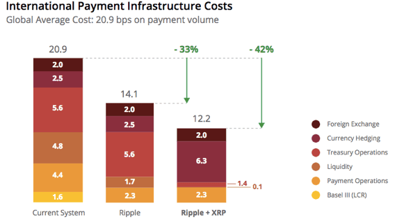 International Payment Infrastructure Costs Ripple vs. Traditional Systems International Payment Infrastructure Costs Ripple Vs Traditional Systems
