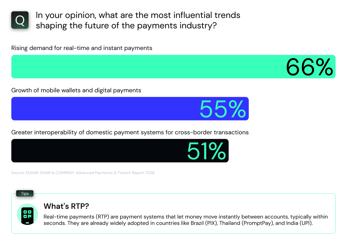 Online Payment Statistics 2026: Explosive Growth